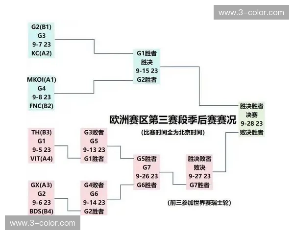 2025年LOL全球赛排名最新变化分析与各大赛区战力评估
